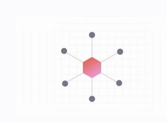 Comprehensive API Security